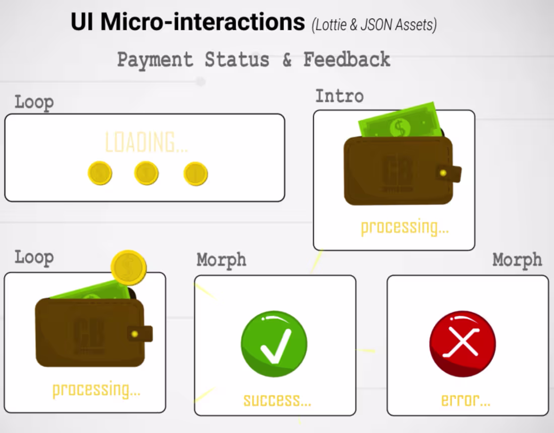 Cover image for Fintech UX: Transaction Feedback System | Lottie/JSON