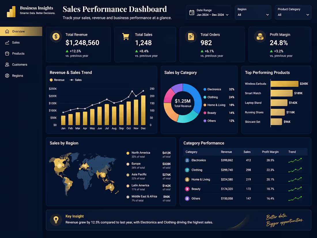 Cover image for I will build interactive Power BI dashboards and reports