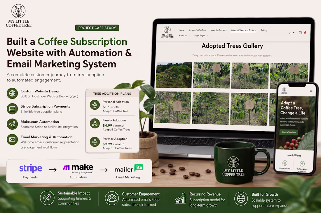 Cover image for Built a Coffee Subscription Website