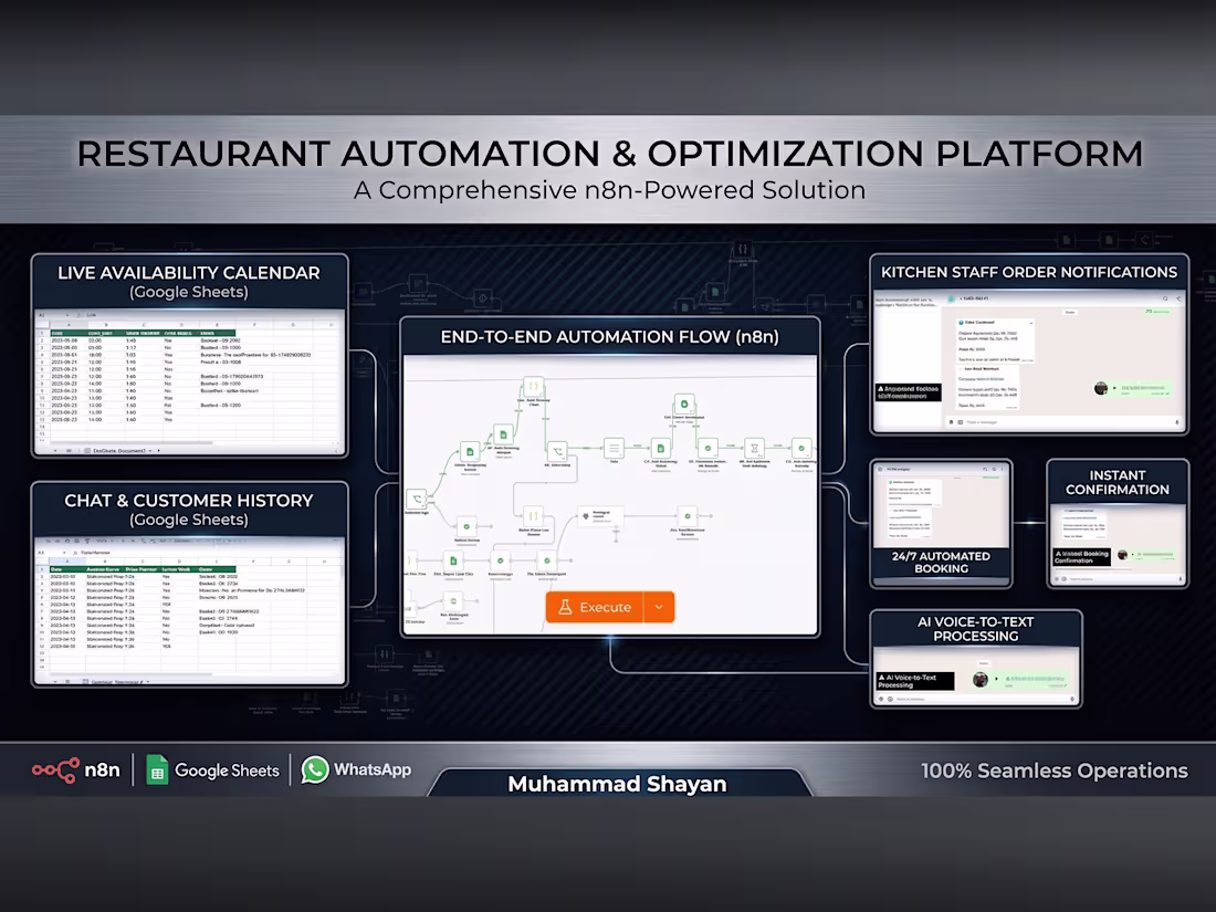 Cover image for Conversational AI & WhatsApp Business Automation Systems