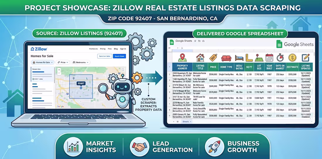 Cover image for Zillow Property Listing Data Scraping