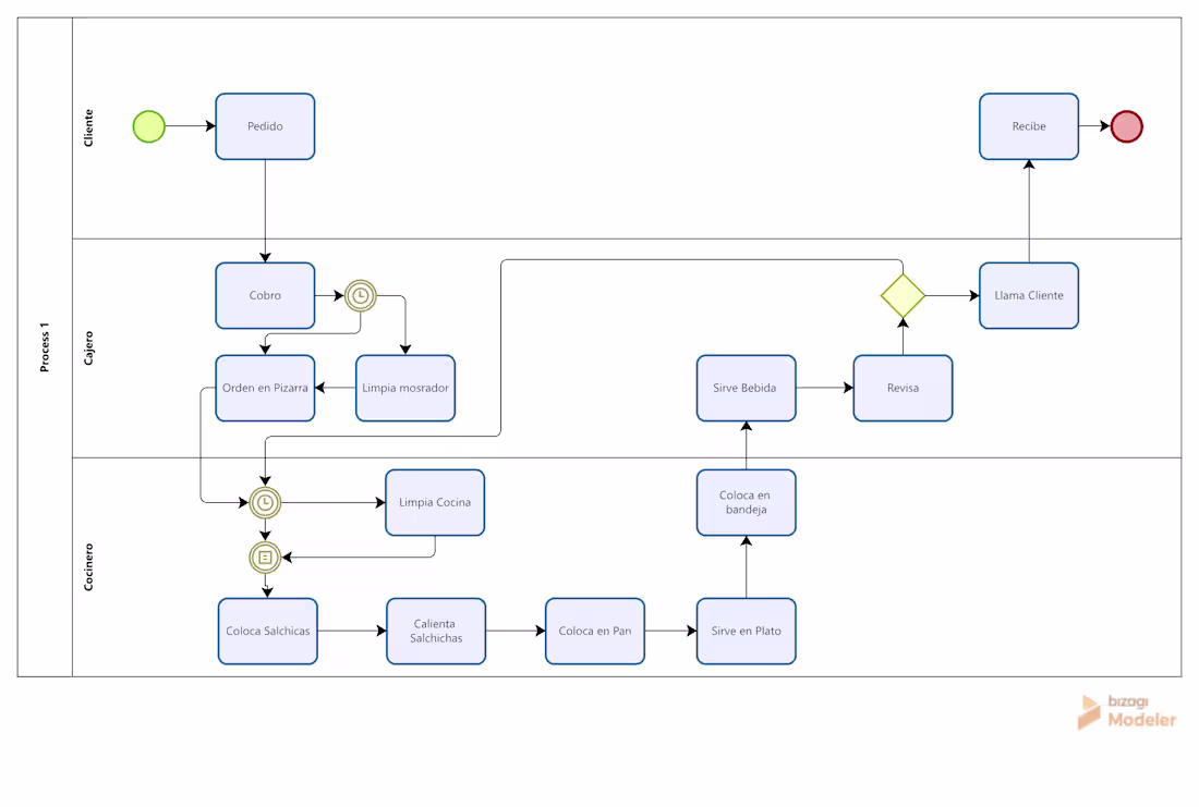 Cover image for Process Mapping Methodology Workshop