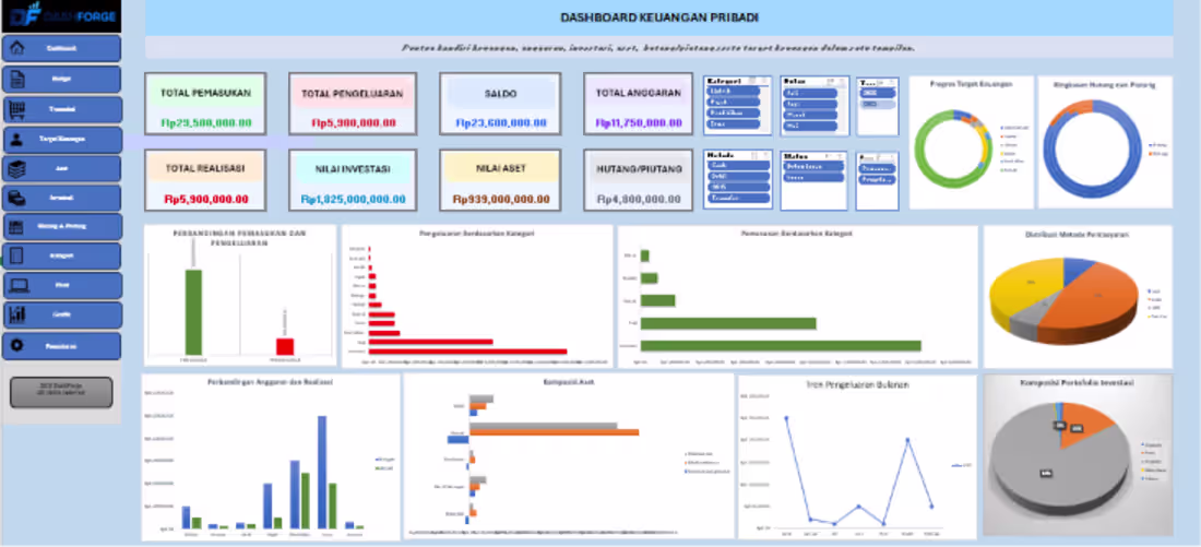Cover image for Excel Dashboard & Data Analysis