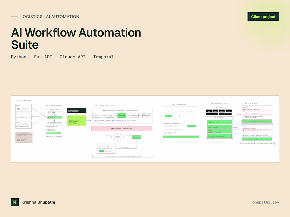 Cover image for AI Workflow Automation Suite