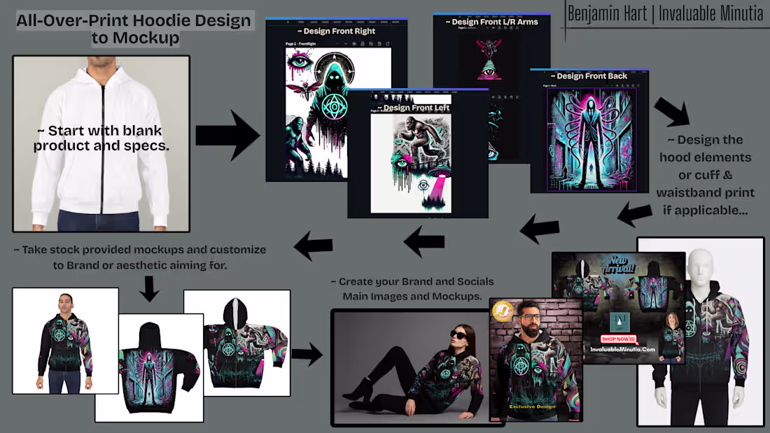 Cover image for 📋Overview: Visual breakdown of my AOP hoodie design process...