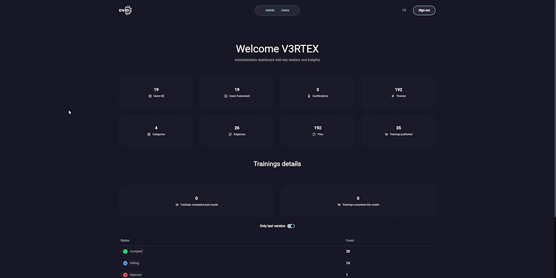 Cover image for DVID SaaS - Admin stats