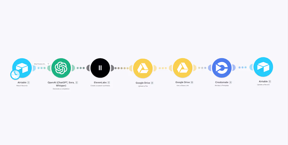 Cover image for 
Title: AI Voice Synthesis Pipeline —
