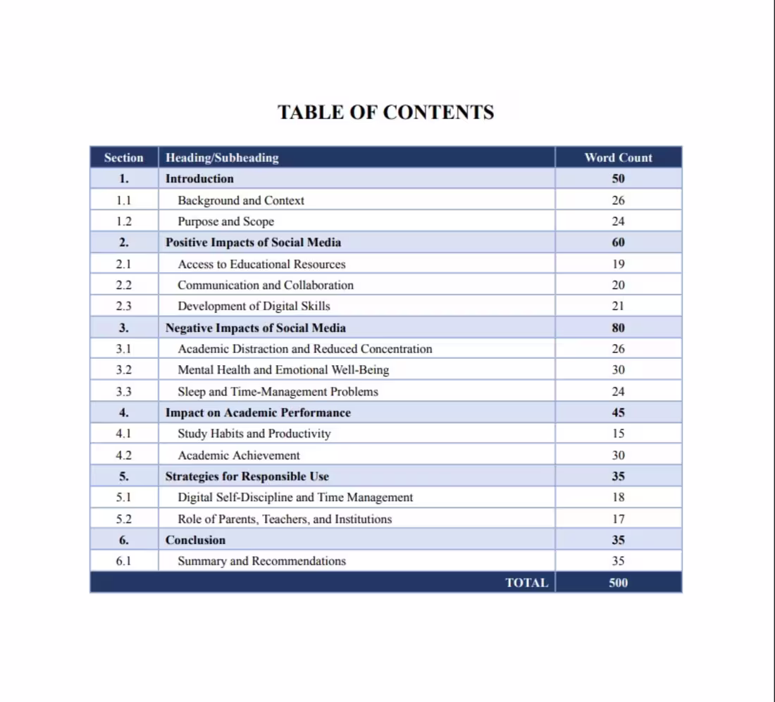 Cover image for The Impact of Socail Media On Students | Table of Content