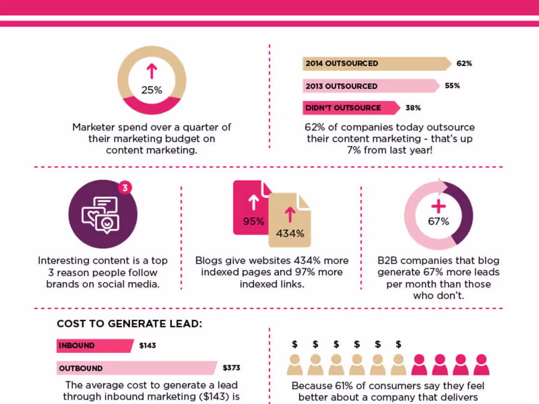 Cover image for Elevate Your Brand with Infographics Tailored to Impress!