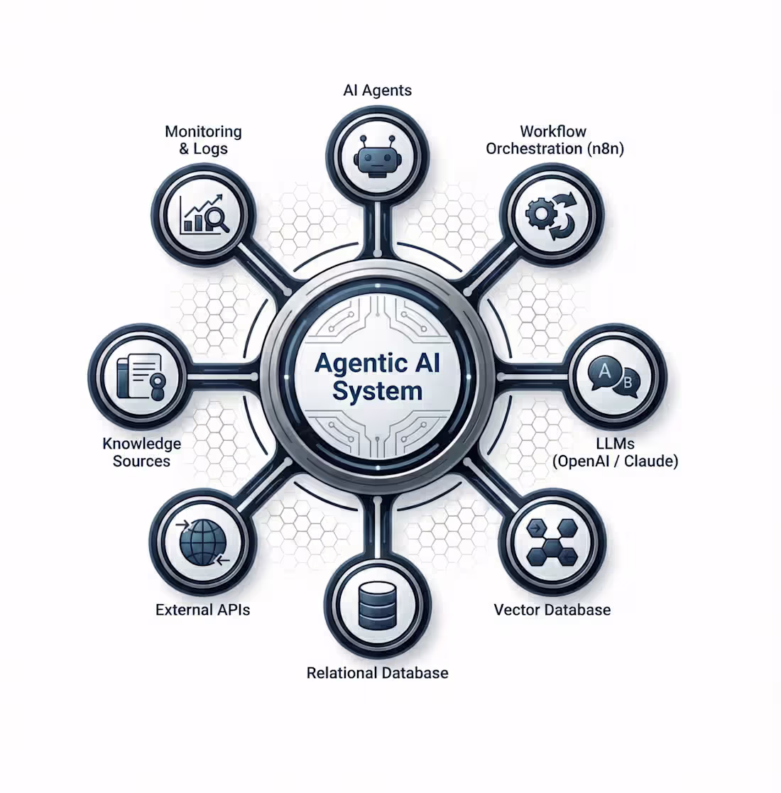 Cover image for Agentic Ai Engineer