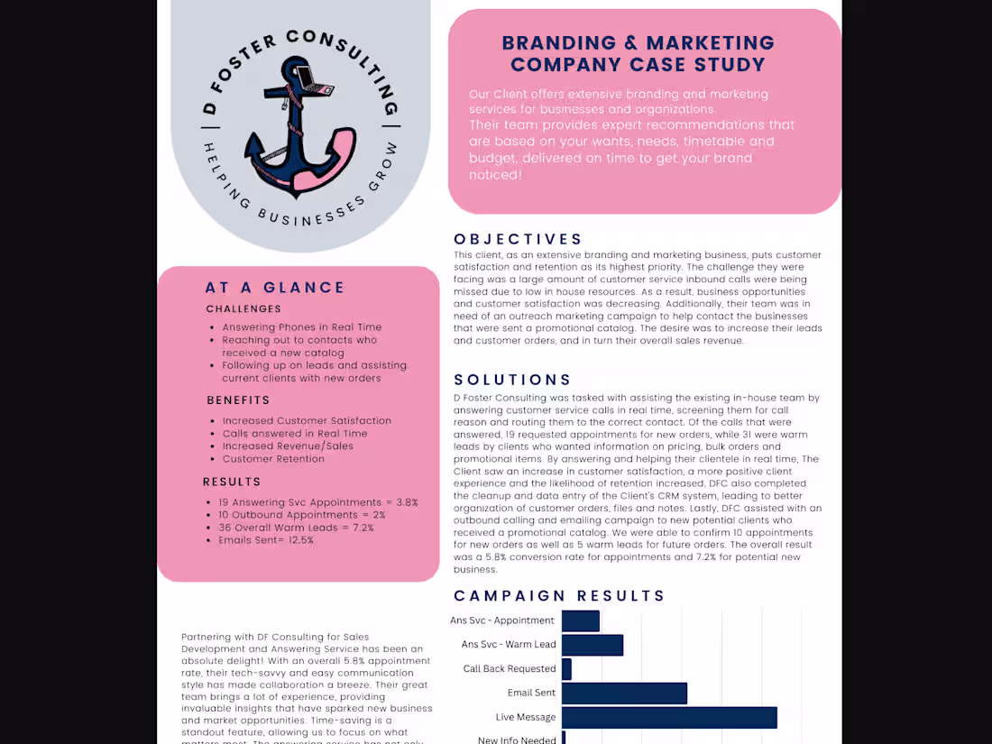 Cover image for Branding & Marketing Company Case Study