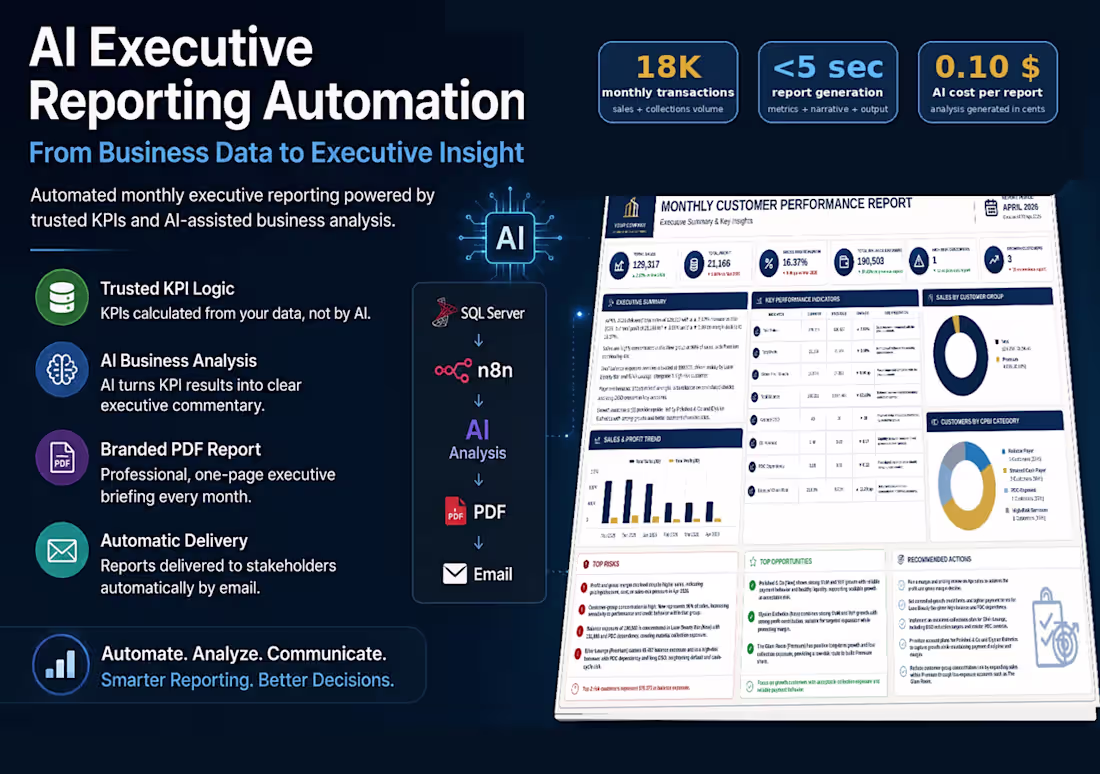 Cover image for AI Analytics and Automated Reporting from Your Data