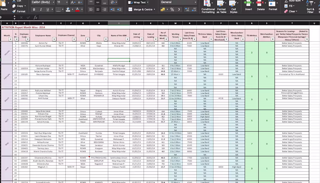 Cover image for Attrition Report Sheet of a