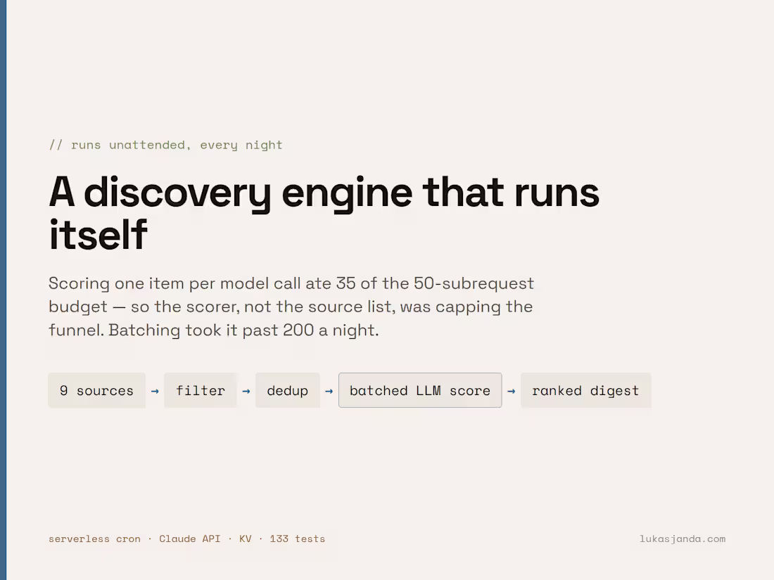 Cover image for A lead-discovery engine that runs itself