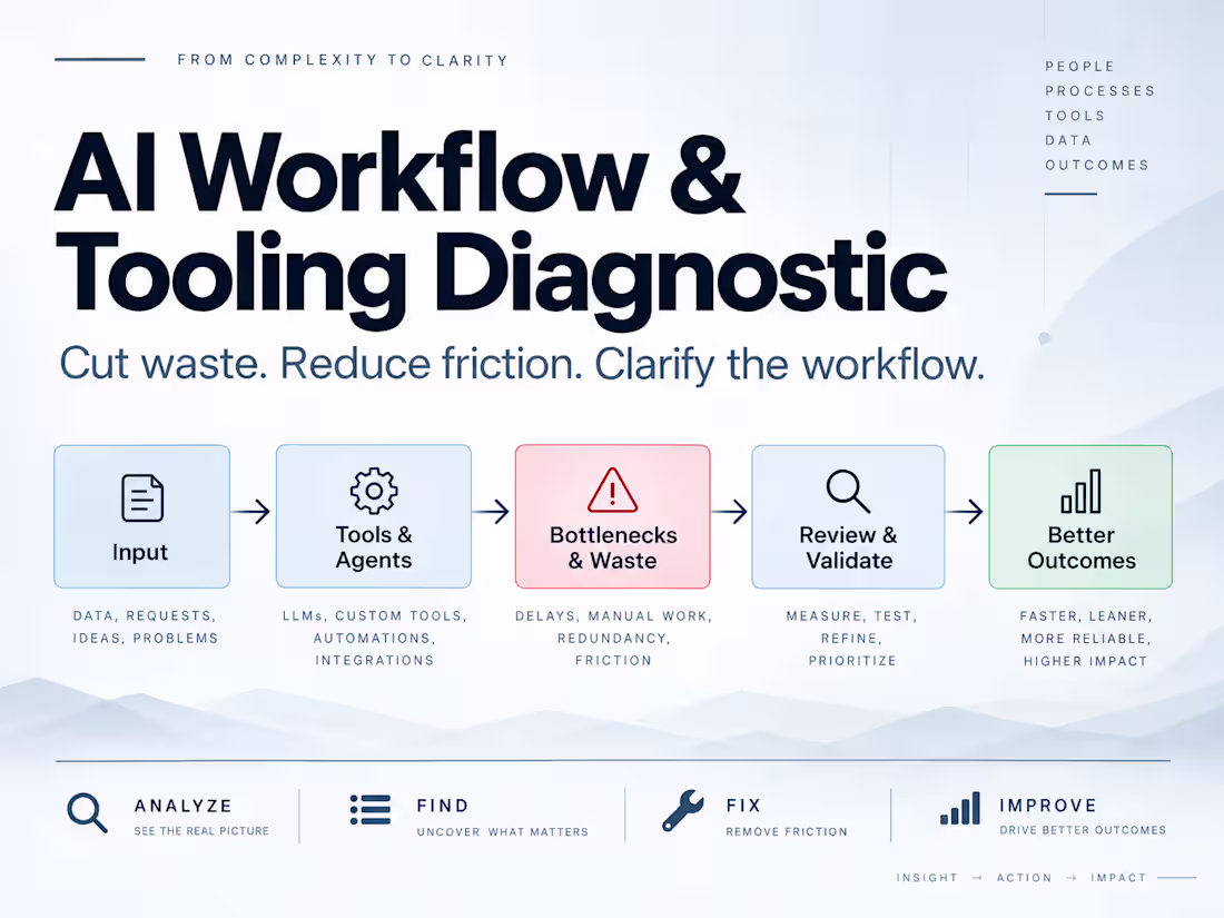 Cover image for AI Workflow & Tooling Diagnostic
