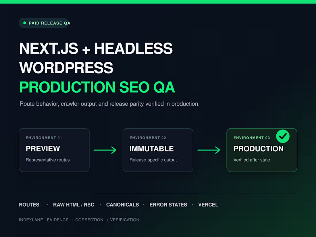 Cover image for Next.js + Headless WordPress Production SEO QA