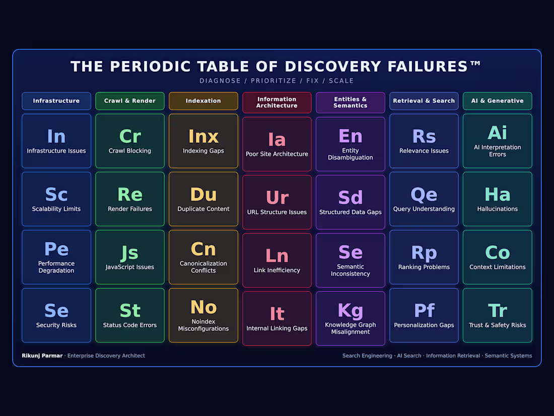 Cover image for Most enterprise websites aren't broken