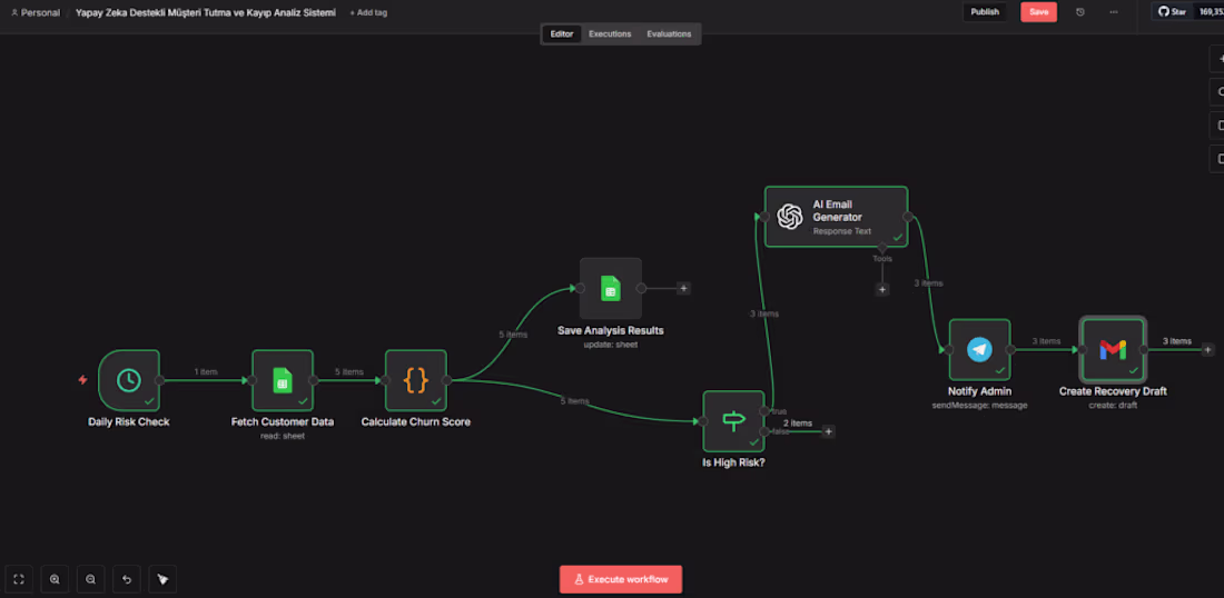 Cover image for AI-Powered Churn Prediction & Retention System