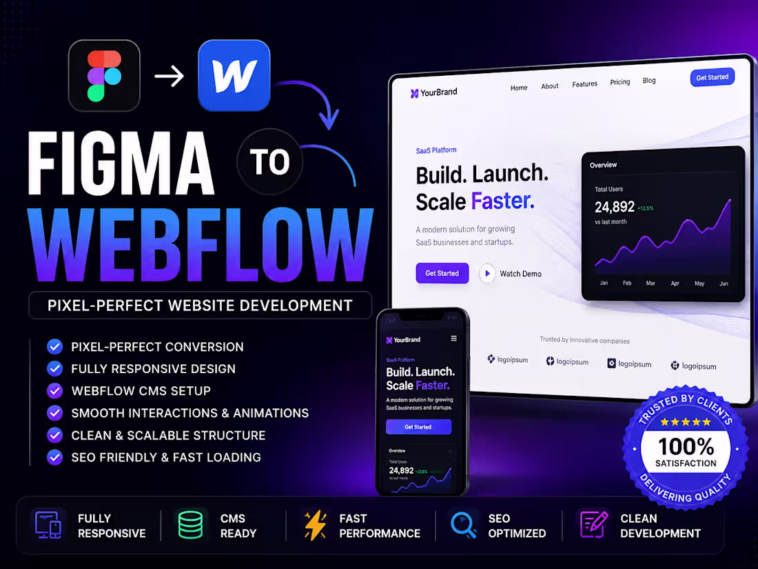 Cover image for Figma to Webflow Development with CMS & Responsive Design