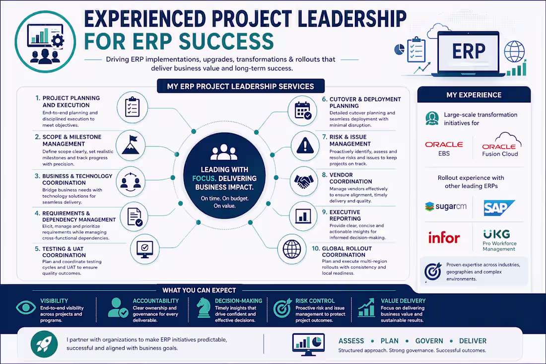 Cover image for ERP Transformation