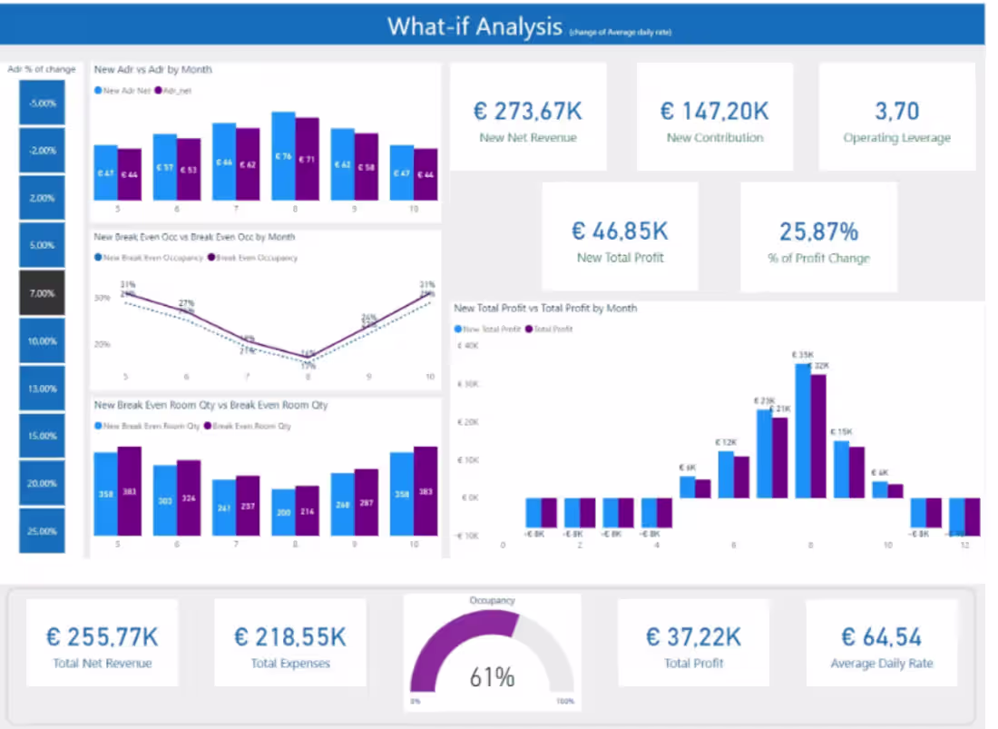 Cover image for Power BI
