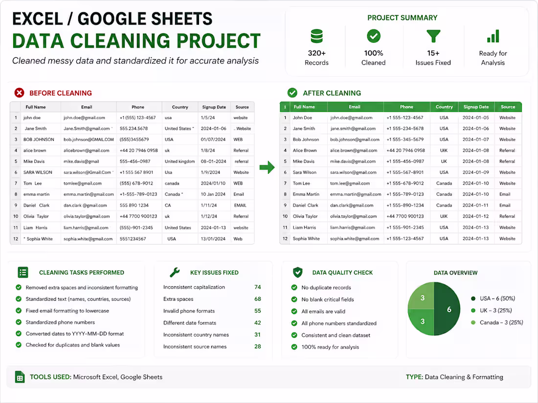Cover image for Excel & Google Sheets Data