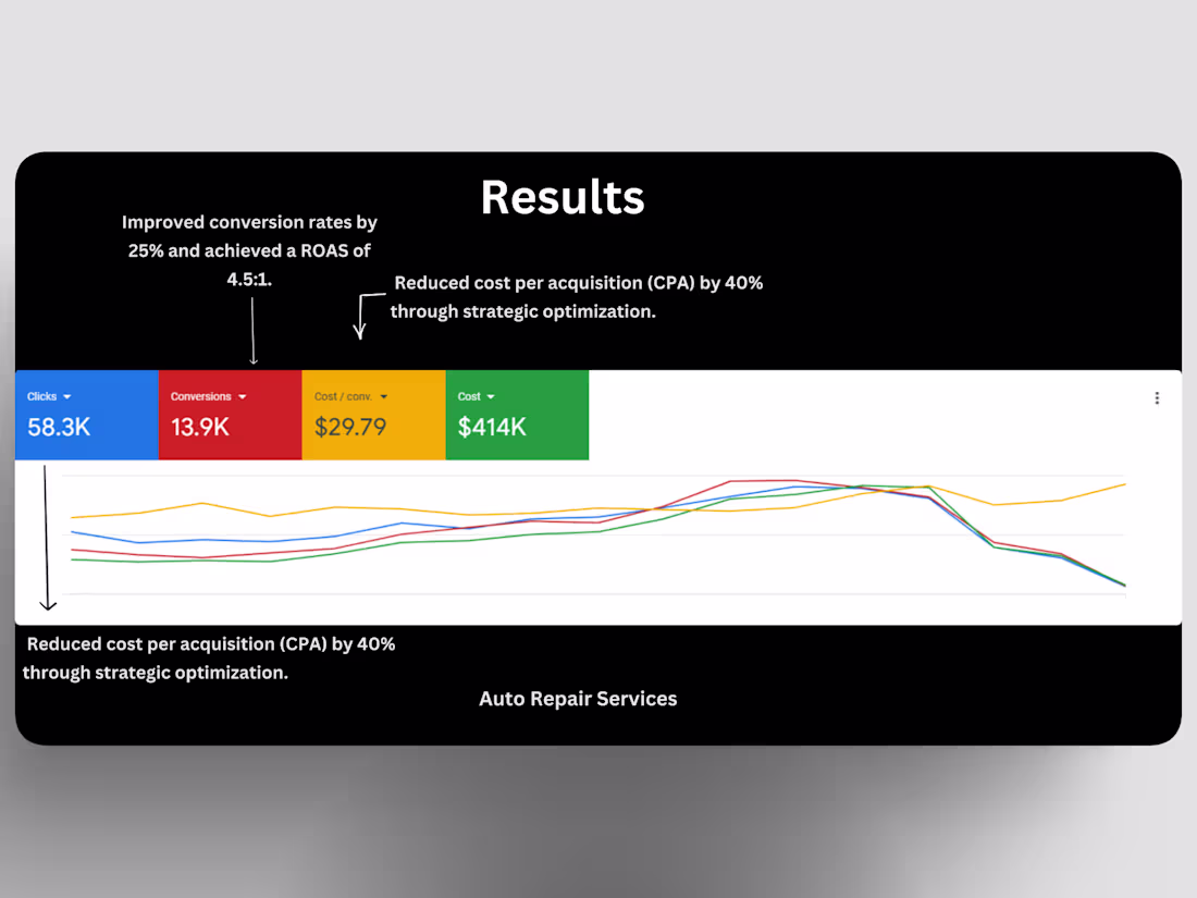 Cover image for Scaled an Auto Repair Search