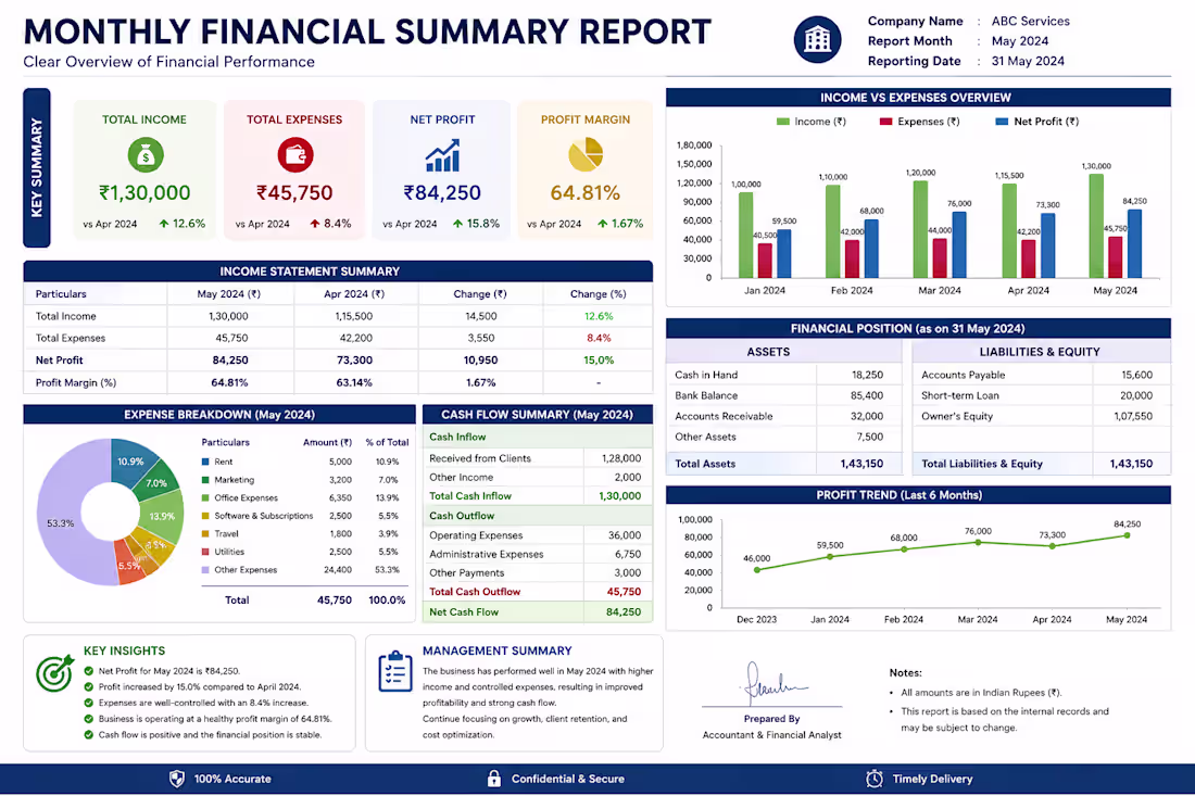 Cover image for Monthly Financial Summary Report