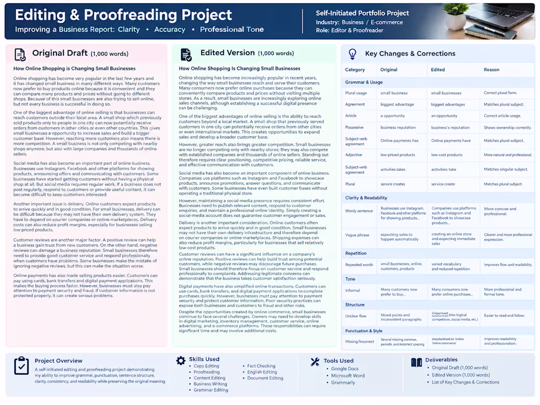 Cover image for Project: Editing a Business Report
Title: