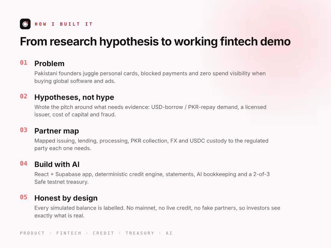 Cover image for Orbit Case Study: Designing an Honest Fintech MVP