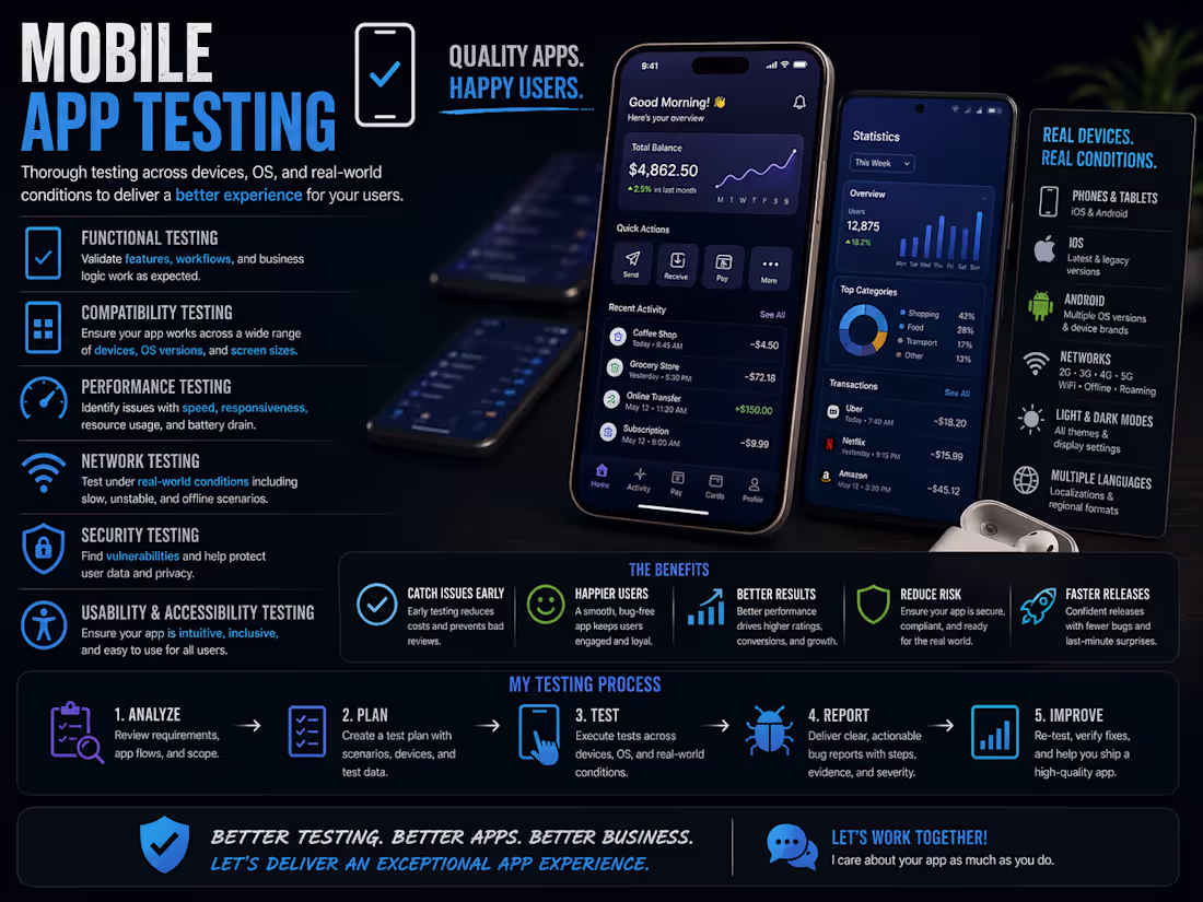 Cover image for Mobile App Manual QA