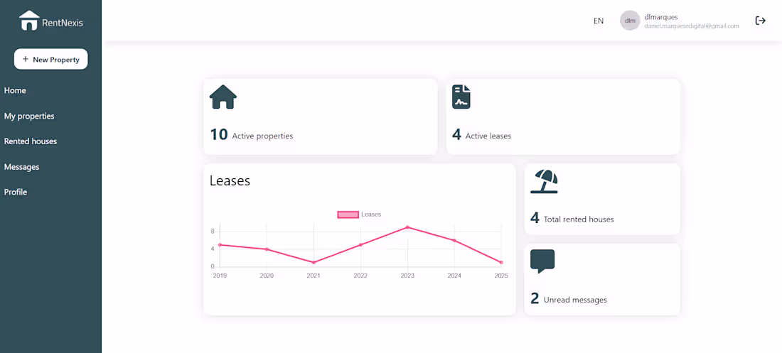 Cover image for RentNexis