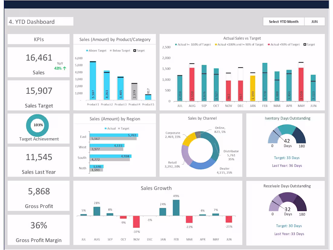 Cover image for Visualize Insights: Dynamic Data Visualization Services