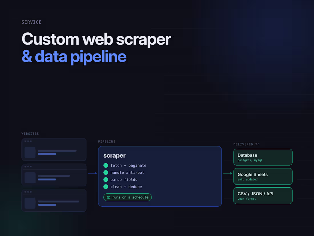 Cover image for Custom Web Scraper & Data Pipeline