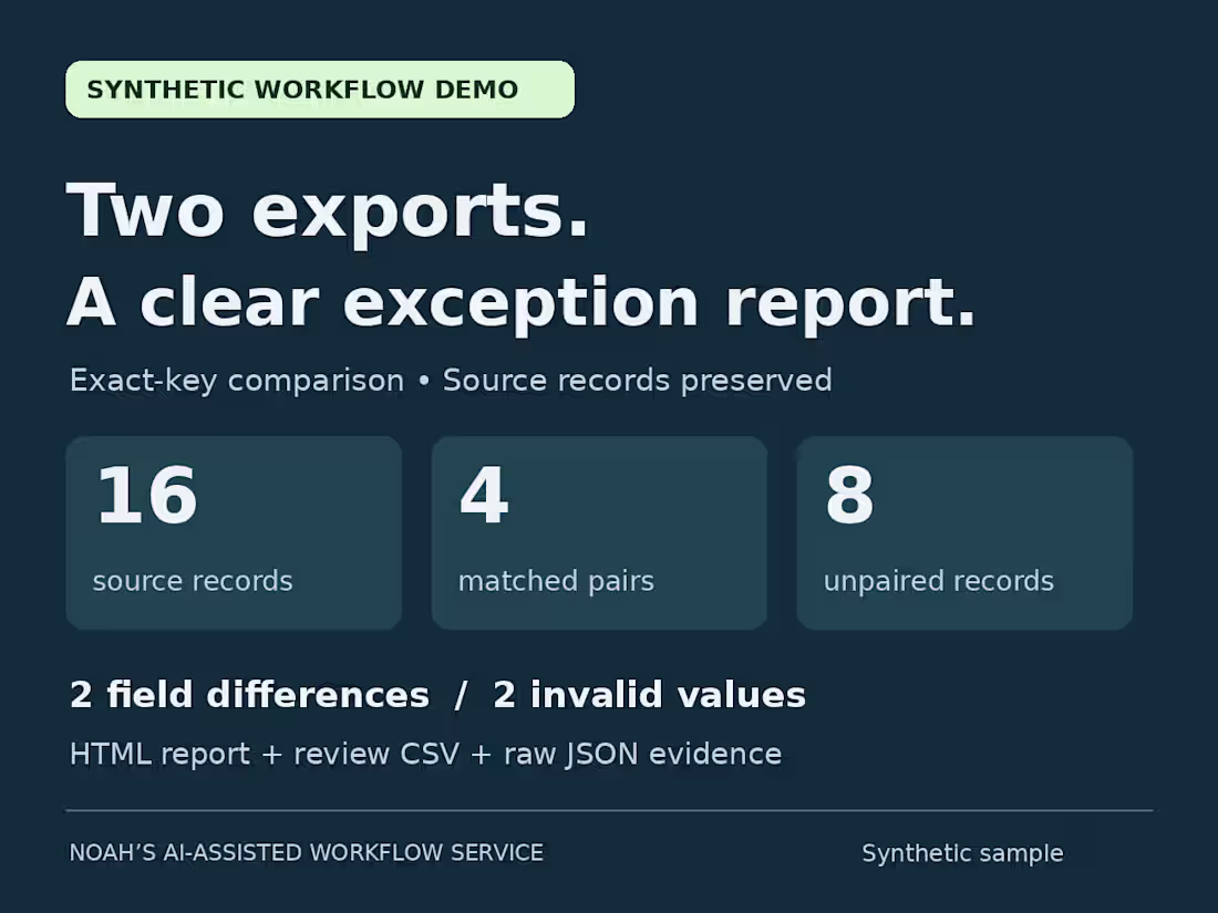 Cover image for Two CSV exports: differences, duplicates & missing records
