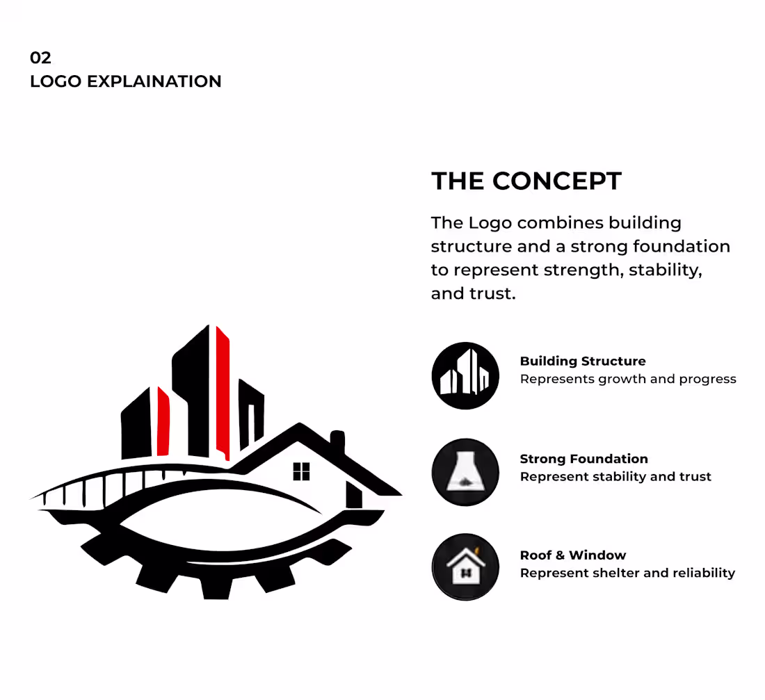 Cover image for Developed a complete brand identity