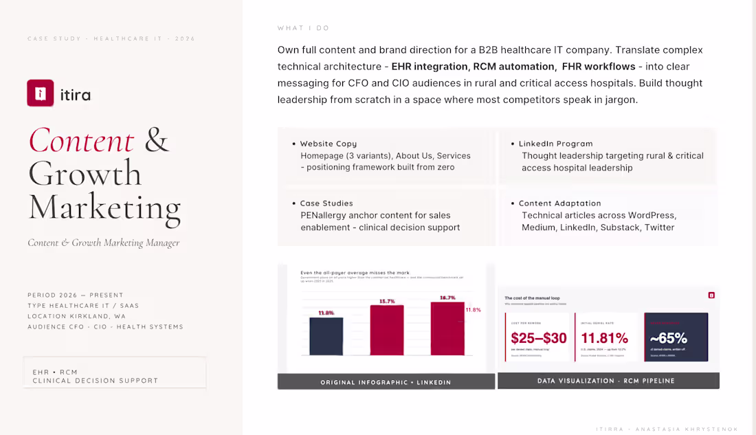 Cover image for B2B & B2C Copywriting — Website, Case Studies & Thought Leadersh
