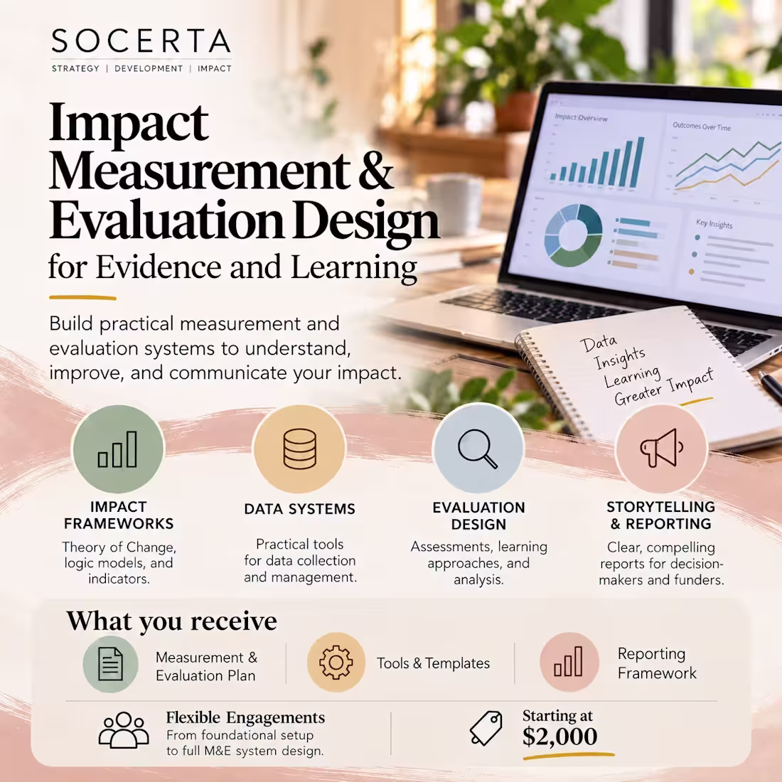 Cover image for Impact Measurement & M&E Strategy Sprint