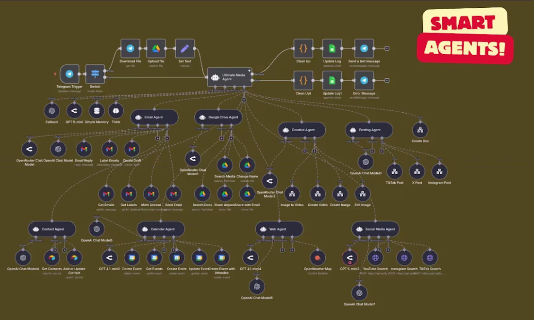 Cover image for I will create ai automation, n8n, make, zapier and Go High Level