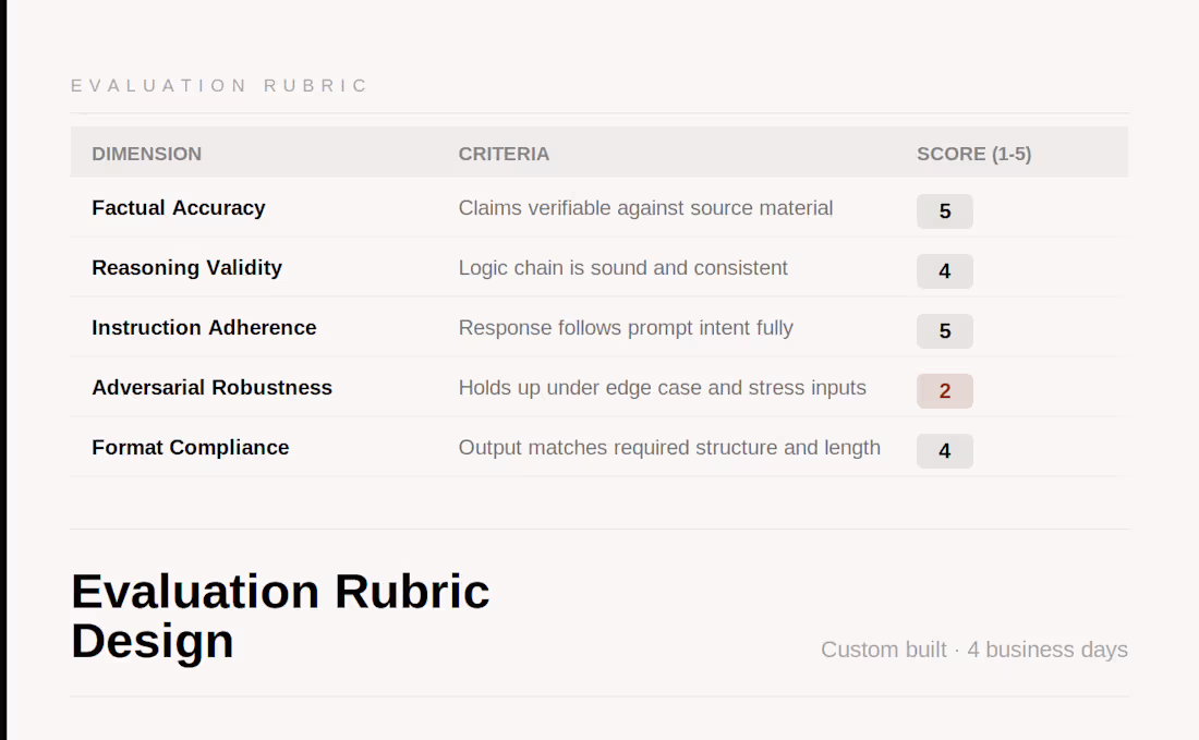 Cover image for Evaluation Rubric Design