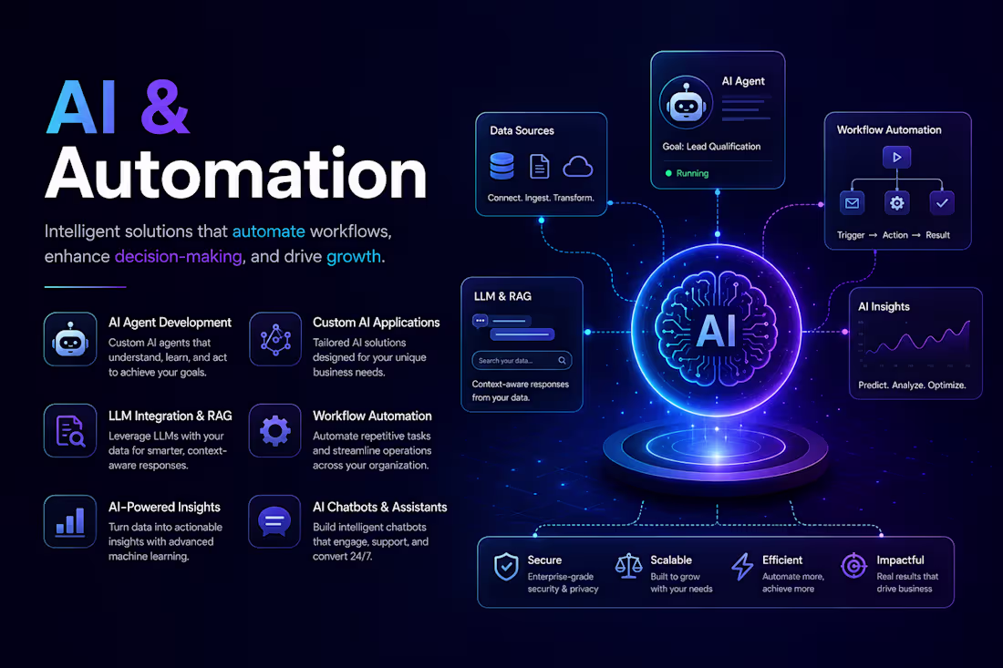 Cover image for AI Agent Development