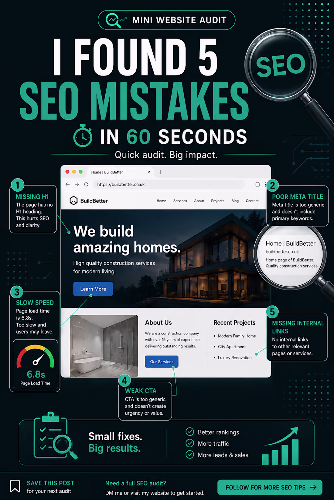Cover image for 🚨 Found 5 SEO mistakes