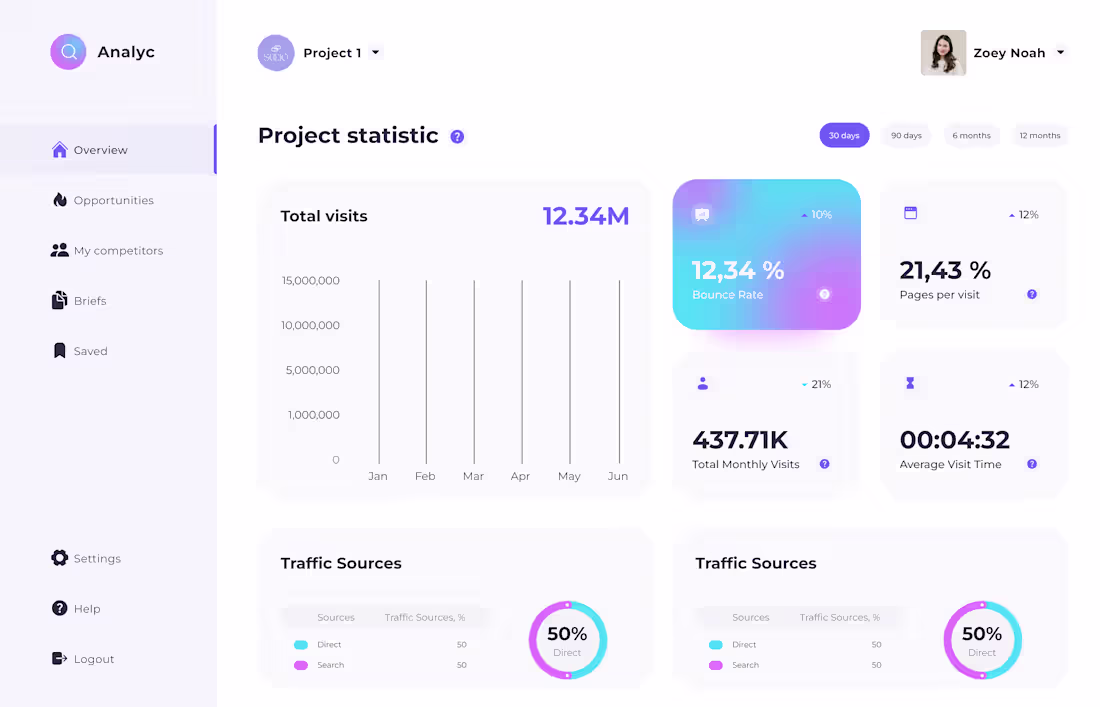 Cover image for Analyc Dashboard :: Behance