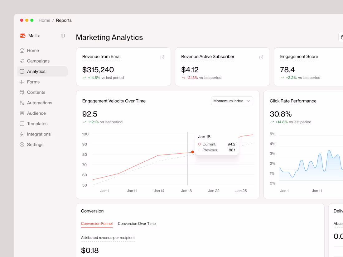 Cover image for Email Marketing Analytics Dashboard (Concept)