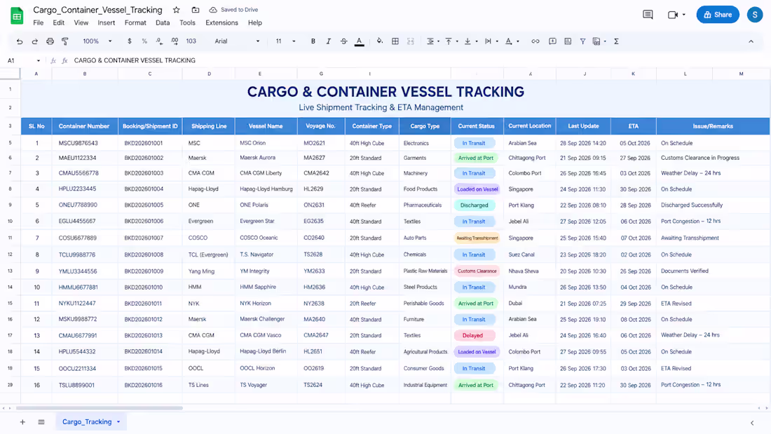 Cover image for Cargo tracking