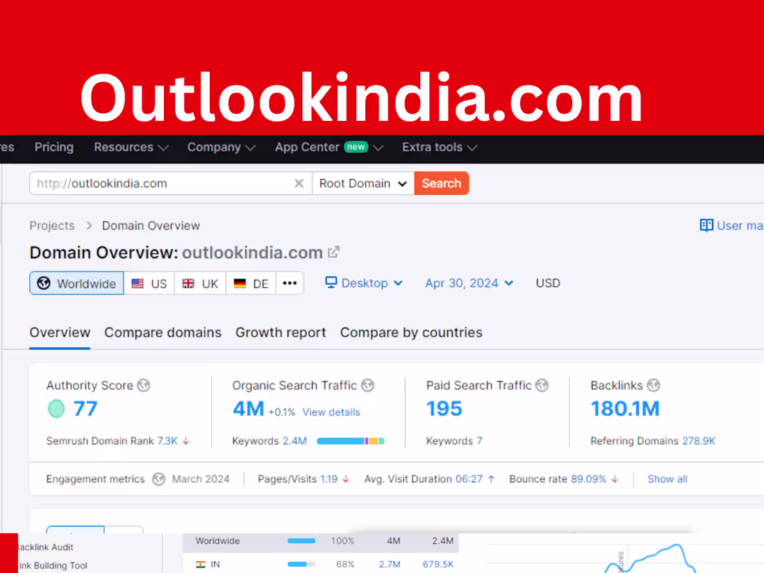 Cover image for I will publish your article on outlookindia,com