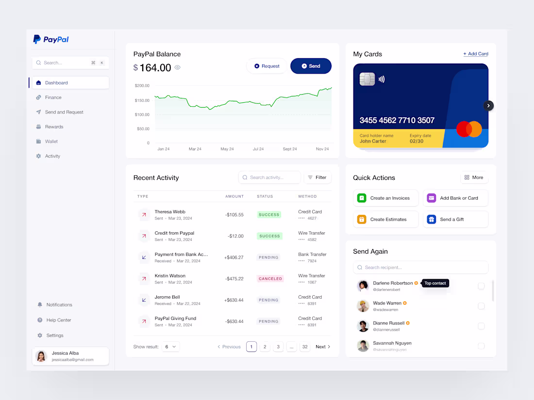 Cover image for PayPal Redesign - Fintech SaaS Dashboard