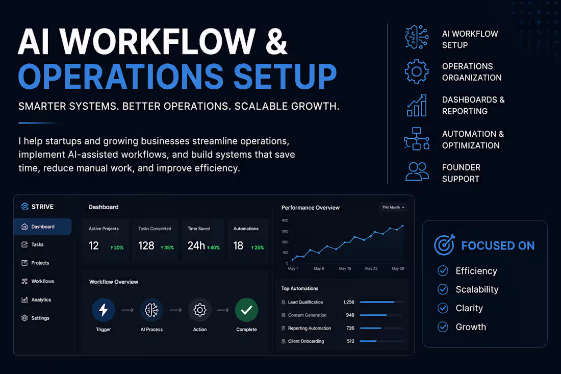 Cover image for Created a modern AI workflow