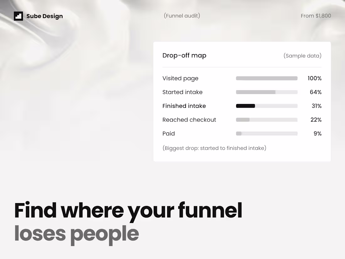 Cover image for Funnel Audit