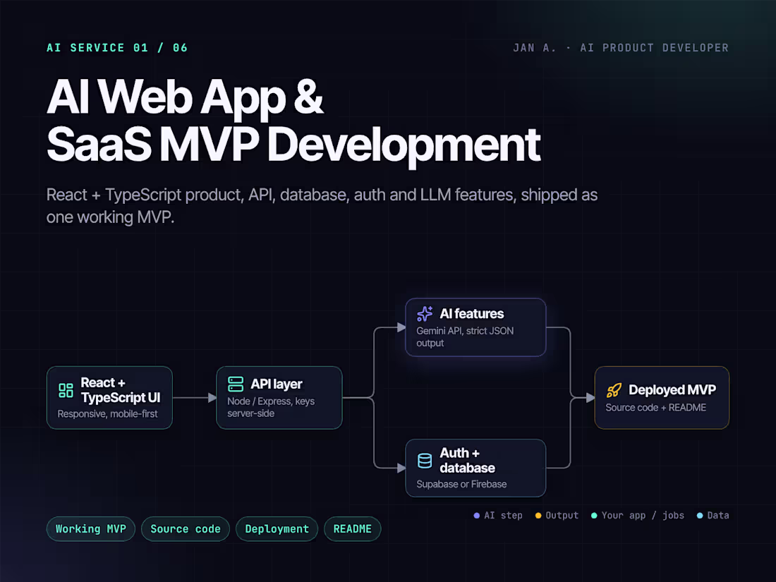Cover image for AI-Powered Web App & SaaS MVP Development